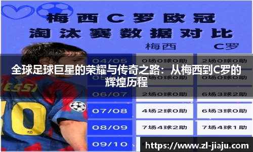 全球足球巨星的荣耀与传奇之路：从梅西到C罗的辉煌历程